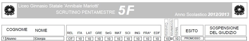 Pagella Scolastica Giorgia Alunno