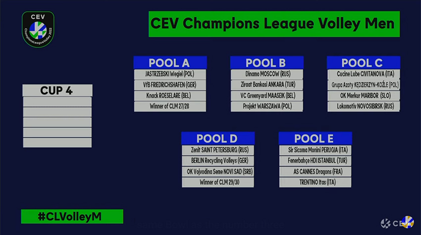 Champions League (gironi)