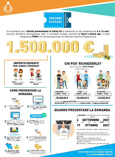 Fipav - voucher giovani 2021