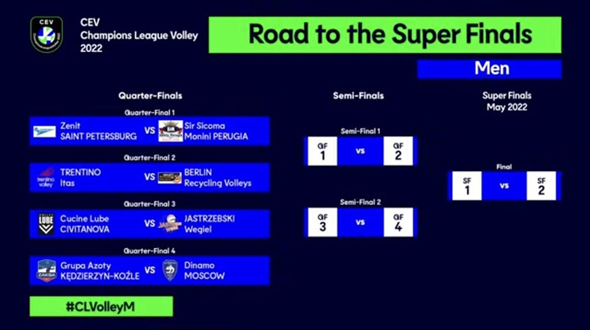 Tabellone champions league 2022