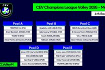 Perugia ha scoperto il girone di champions league