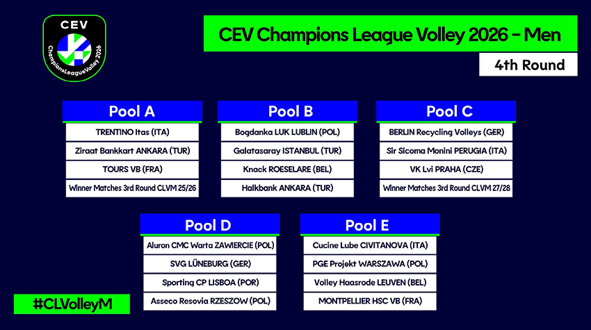Cev champions league (gironi)