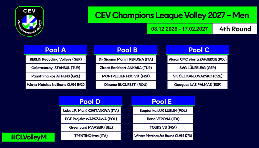 Champions League (gironi)