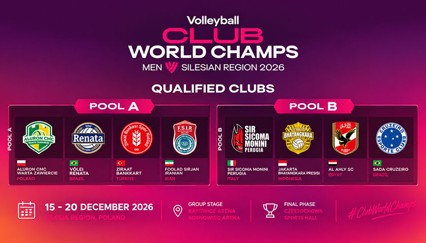Mondiale per club (gironi)